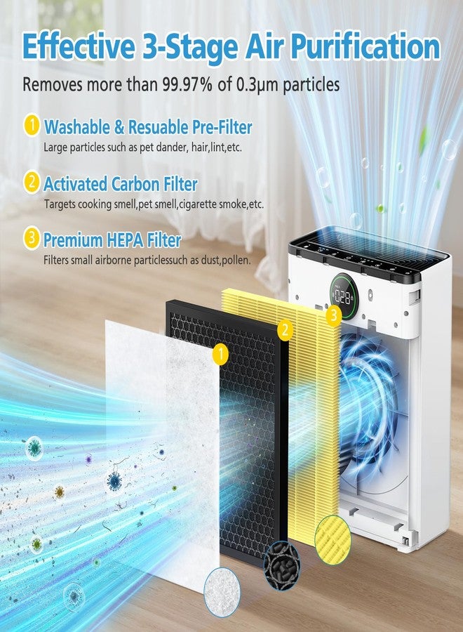isingo 2 Pack PR1 Replacement Filter for Mooka Mode PR1 Air Purifier, H13 True HEPA Filter for Home Large Room up to 2200sq.ft, 4Pcs Washable Pre Filter Removes Pollen Dander Smoke Pet Hair Dust, Yellow - Image 3