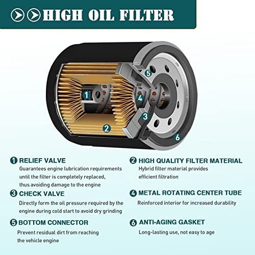 SOLLON Oil Filter 2540086 2540122 for Polaris Ranger 700-900, RZR 800-900, Sportsman 600-800, General 1000 - Image 3