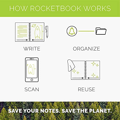 Rocketbook Orbit Executive Page Pack - Smart Reusable Legal Pad - Lined - Image 4