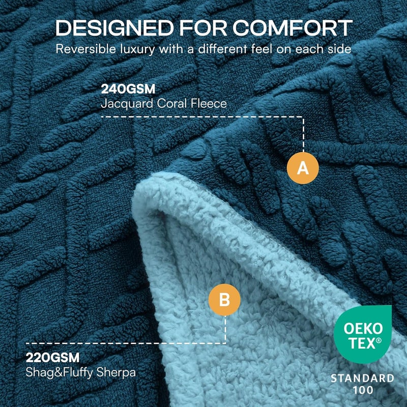 Waterproof Dog Blanket, Reversible Sherpa Fleece for Couch Cover | Reversible waterproof pet blanket with soft Sherpa fleece; machine washable, protect couch bed car, Navy-thicken 40" x 28" - Image 2