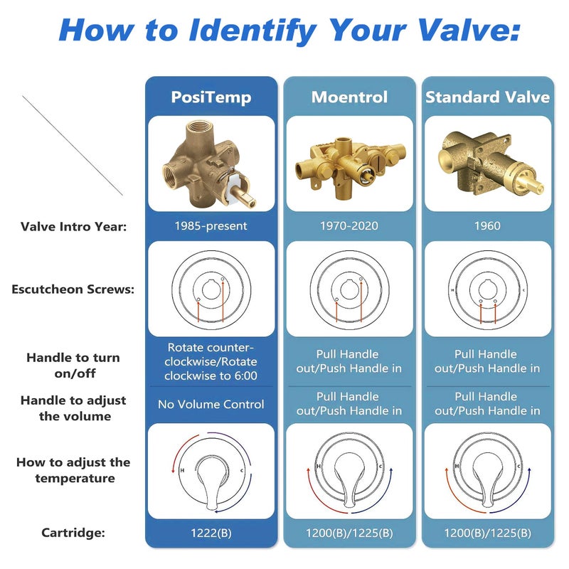 KANDENT Replacement for Moen Brantford Valve Trim Kit, Brushed Nickel Shower Trim Kit Shower Lever Handle, Compatible wtih Posi-Temp Valve, T2151BN - Image 3