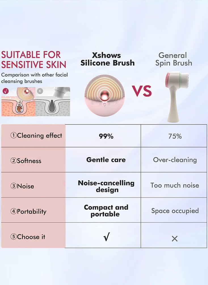 Perfii Waterproof Sonic Facial Cleanser Safe for Bathroom Use, Ultrasonic Automatic Foaming Warm Massage for Deep Cleansing with Facial Massage and Acoustic Pulse Technology - Image 5