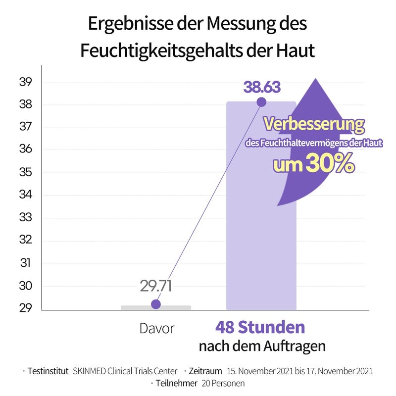 COSNORI Panthenol Barrier Cream - Strengthening Skin Barrier Face Moisturizer - with Panthenol and Kakadu Plum Extract â€“ Calming and Hydrating for Damaged Skin â€“ Irritation Free Formula, 1.69 oz. - Image 4