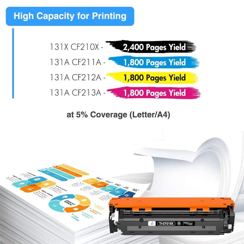 TRUE IMAGE 131A Toner Cartridge 4 Pack Compatible for HP 131X 131A M276nw for HP LaserJet Pro 200 Color MFP M276nw M251nw M276n M251n M276 M251 CF210X CF210A Printer Ink (Black Cyan Yellow Magenta) - Image 3