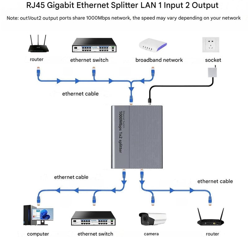 Tobo Gigabit Ethernet Splitter 1 to 2,1000Mbps High Speed Internet,RJ45,LAN,Cable,Cat5/6/7/8,Port Splitter 1 in 2 Out,Ethernet Network LAN Switch 2 Port TD-1465H - Image 3