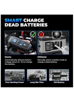 Topdon TOPDON 8A/3A/1A Car Battery Charger Automotive with Voltage Detection, 12V/6V TB8000 Automatic Battery Maintainer, Lead-Acid & Lithium, LiFePO4 Batteries,Trickle Charger, Float Charger, Storage Bag  - Image 4