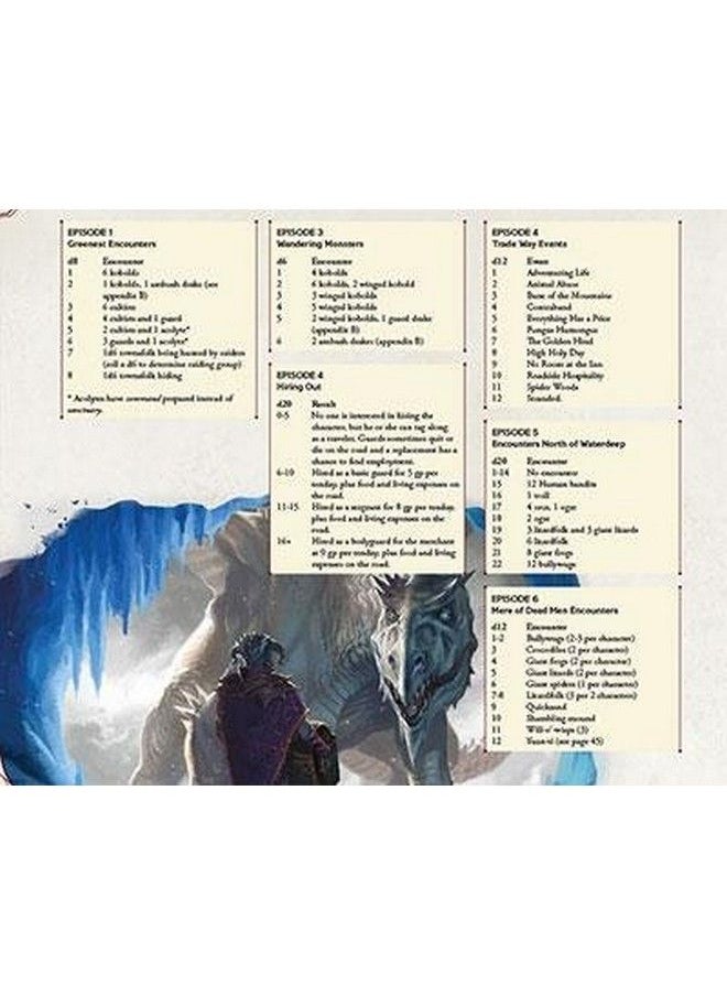 Dungeons & Dragons 'The Rise Of Tiamat' Dm Screen - pzsku/Z3120DBDF30FC0A48F2FBZ/45/_/1692171357/8853bd43-43b6-4d4f-b632-e3dba58feb81