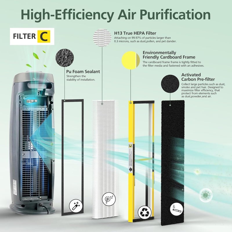 isinlive 2 Pack FLT5000 True HEPA Filter C Replacement with 8 Pack Activated Carbon PreFilters Compatible with Gguardian Air Purifier AC5000 AC5000E AC5250PT AC5350B AC5350BCA AC5350W AC5300B - Image 4