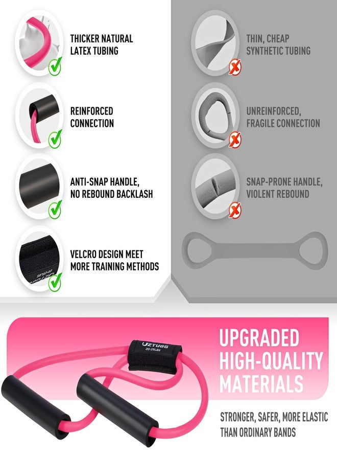 UZTUGG Figure 8 Resistance Bands with Handles, Exercise Bands Set of 3 for Arm, Shoulder, Rope 8 Word Elastic for Women and Men, Exercise Equipment for Physical Therapy, Yoga, Pilates, Stretching - Image 3