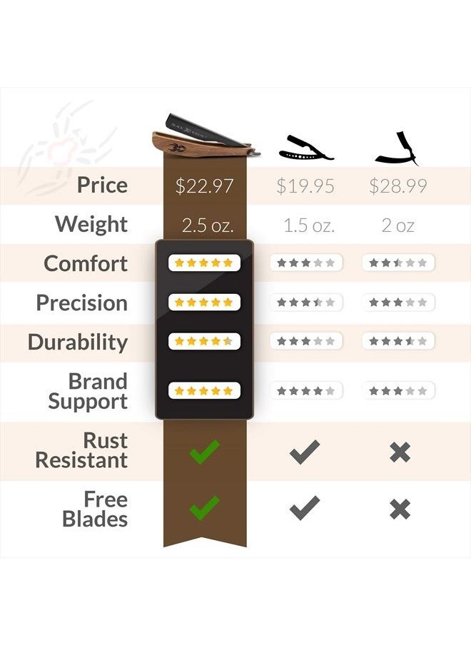 Black Widow Executive Brand Razor - Navaja para barbero - Barber Straight Edge Razor Kit with 10 Double- Edge Straight Razor Blades, Straight Razor Shaving Kit (Light Wood) - Image 1