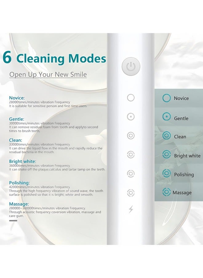 VibeHome Electric Toothbrush for Adults and Kids,Sonic Whitening Toothbrush with 4 Brush Heads,6 Cleaning Modes,2 Mins Smart Timer,Waterproof Toothbrush,USB Rechargeable,One Charge for 60 Days (Black) - Image 5