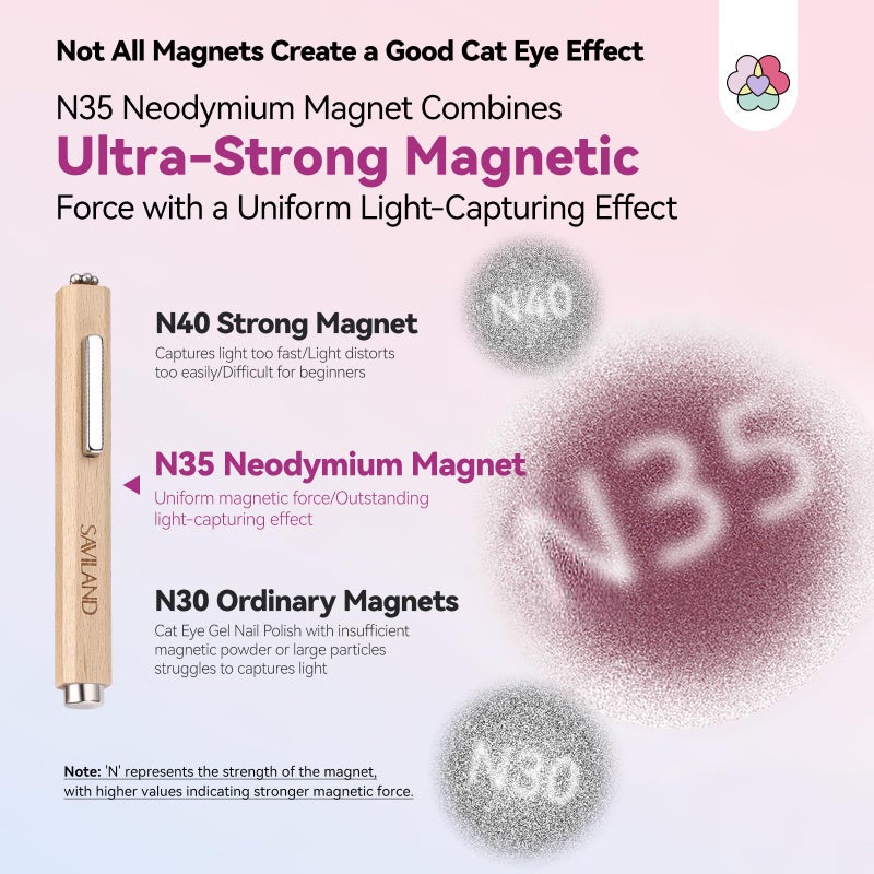 SAVILAND Cat Eye Magnetic for Nail: 3-in-1 Cat Eye Gel Nail Polish N35 Neodymium Strong Suction Magnet Wand Stick Diverse Effect Double Ended Manicure Salon Design Art Tools Set Accessories - Image 3