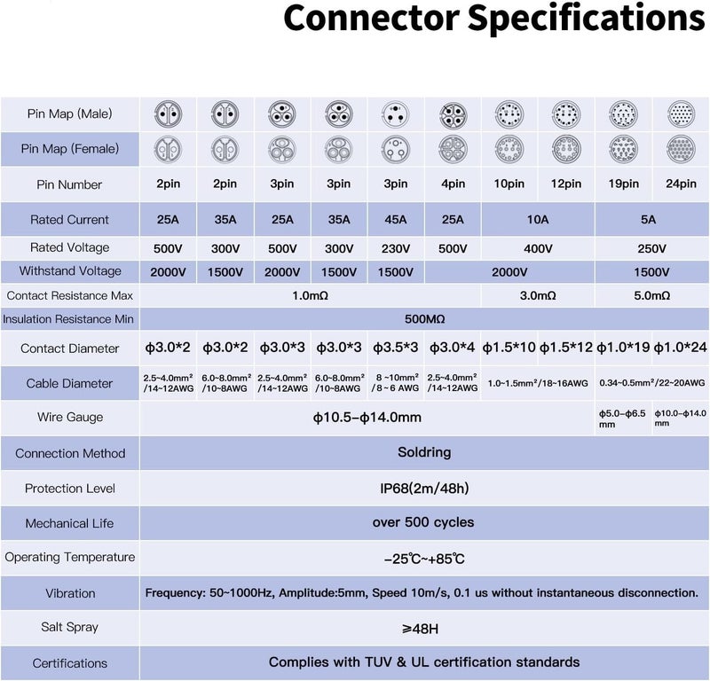 M24 IP68 Waterproof Electrical Connector 10 Pin 25A Male Plug & Female Socket Panel Aviation Connector(Socket B) - Image 5