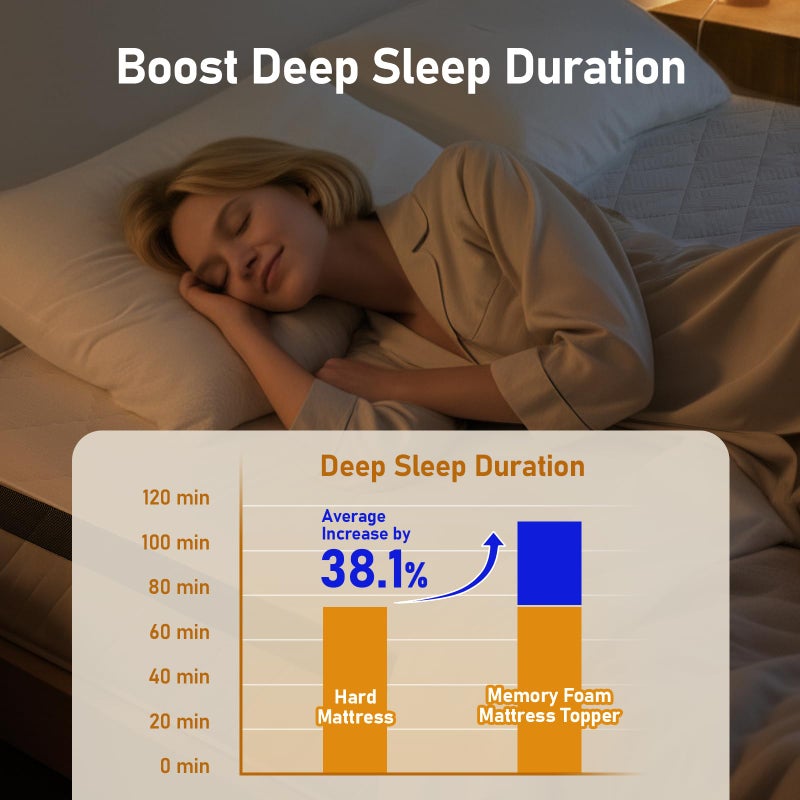 Glendan Firm Mattress Topper Queen: 3 Inch High Density Foam Mattress Pad - Extra Support Bed Topper for Pain Relief - Washable Cover with Anti-Slip Straps - CertiPUR-US Oeko-Tex Certified 80x60 - Image 4
