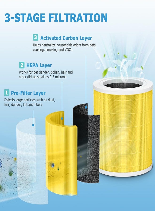 isingo 2 Pack A2001 Replacement Pet Filter, Compatible with A2001 Air Purifier,3-in-1 High Efficiency Filtration, Compared Part #AF-2001, Yellow - Image 3