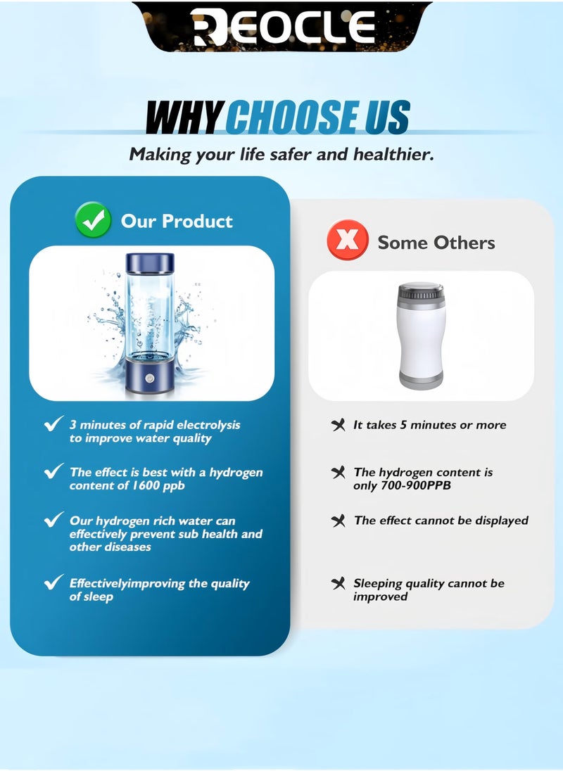 REOCLE Titanium Water Cup Ionizer Hydrogen Rich Generator Super Antioxidant USB Rechargeable Anion Health Cup Keep Body Hydrated Sports Fitness Cup - Image 4