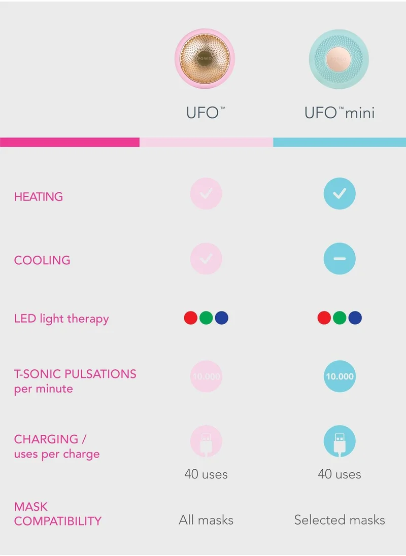 FOREO UFO Mini Smart Mask Treatment Device Mint
