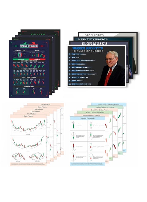 Crackpunk Candle Stick Chart Pattern 12 5 Poster Stock Market Chart Pattern Sheet Posters Self Adhesive Trading Setup Poster and 4 Motivational Success Rule Posters