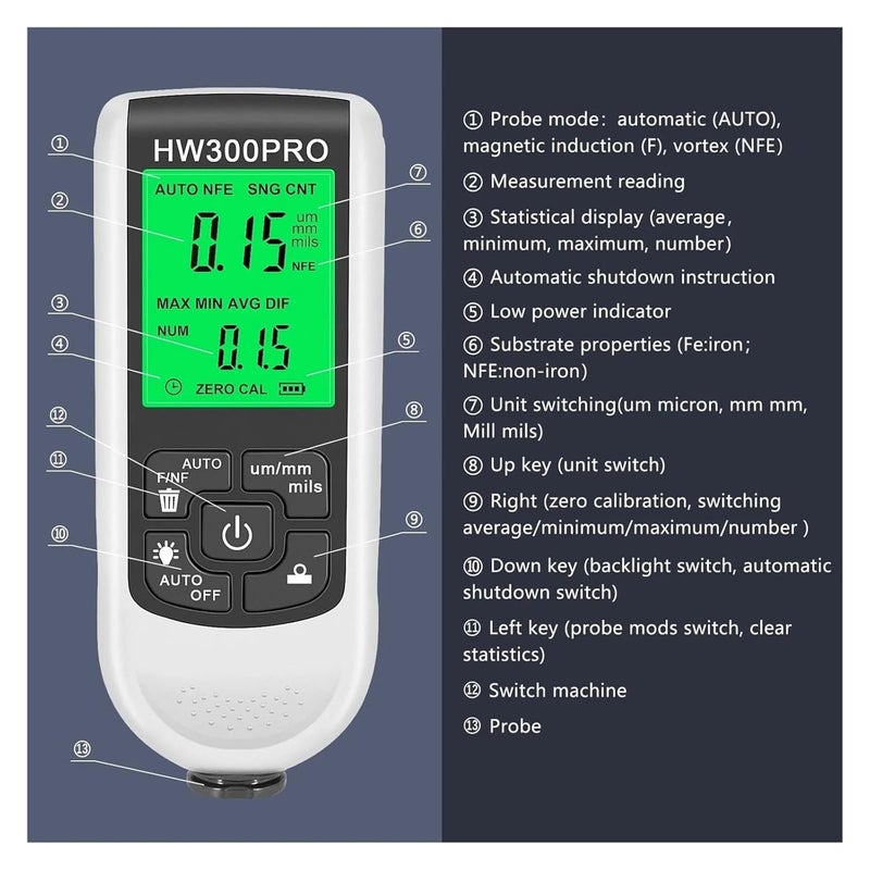 مقياس سمك الطلاء الأبيض 0-2000 ميكرومتر، مقياس طلاء السيارات الحديدي وغير الحديدي، جهاز اختبار يدوي - Image 4