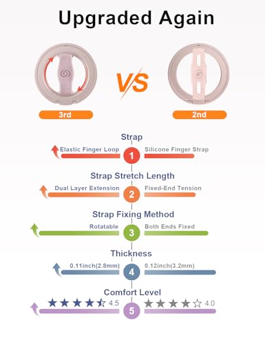 EWA MagOne 3rd Gen [Compatible with MagSafe] Phone Grip Stand with Finger Strap, Removable Magnetic Ring Holder Kickstand Loop for iPhone 16,15, 14, 13, 12 Series-(Pink) - Image 5