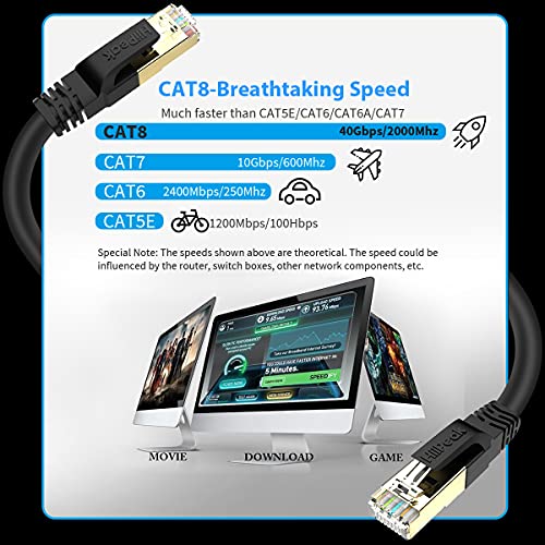 HiiPeak Cat8 Ethernet Cable 6FT, Indoor&Outdoor, Heavy Duty High Speed 26AWG Cat8 Network LAN Cable 2000Mhz, 40Gbps with Gold Plated RJ45 Connector, Weatherproof S/FTP UV Resistant for Router,Modem - Image 2