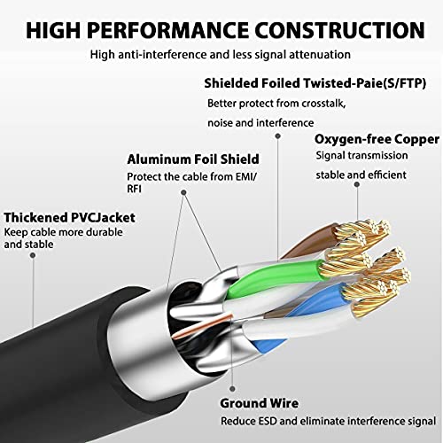 HiiPeak Cat8 Ethernet Cable 6FT, Indoor&Outdoor, Heavy Duty High Speed 26AWG Cat8 Network LAN Cable 2000Mhz, 40Gbps with Gold Plated RJ45 Connector, Weatherproof S/FTP UV Resistant for Router,Modem - Image 3