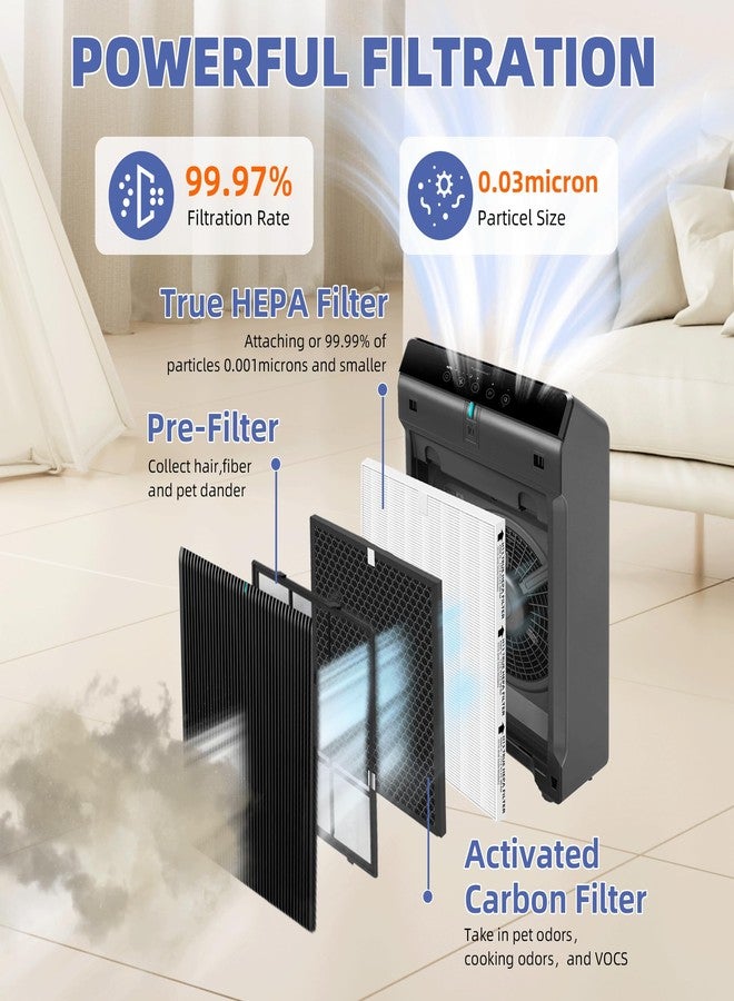 Pulluty 5510 5520 HEPA Air Purifier Filter Q Replacement for Winix 5510 5520 Plasmawave Air Purifier H13 True HEPA Carbon Filter,# 1712-0123-00,2 Set - Image 2