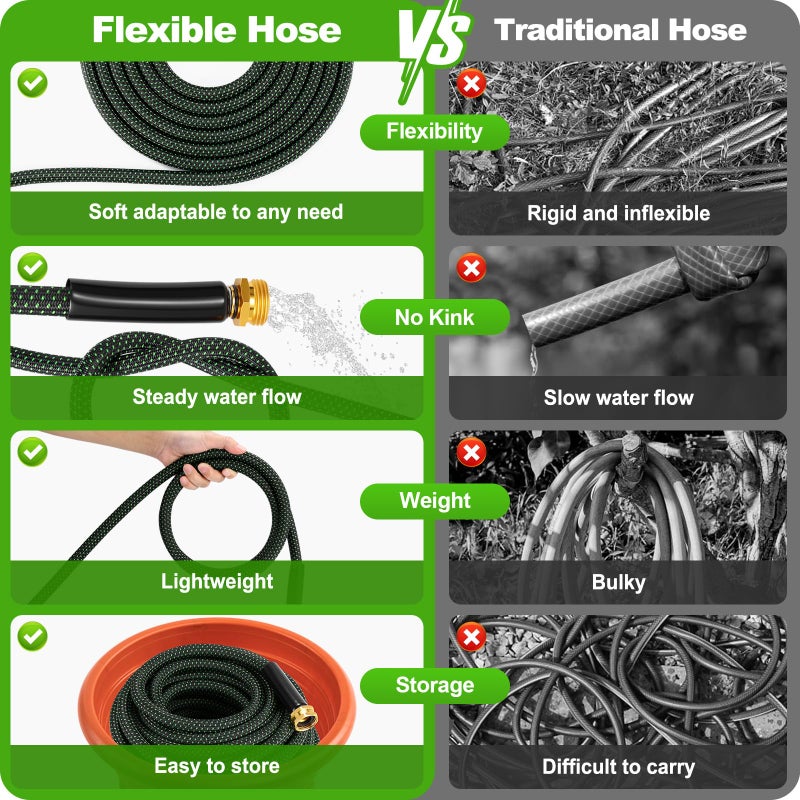 Advinski Garden Hose 50ft, Non-Expanding Water Hose, Lightweight, Kink Free, Sturdy, Leak-Proof, Portable, Flexible Hose with 10 Function Nozzle for Outdoor, Yard, Lawn, Car Wash and Camper Use - Image 3