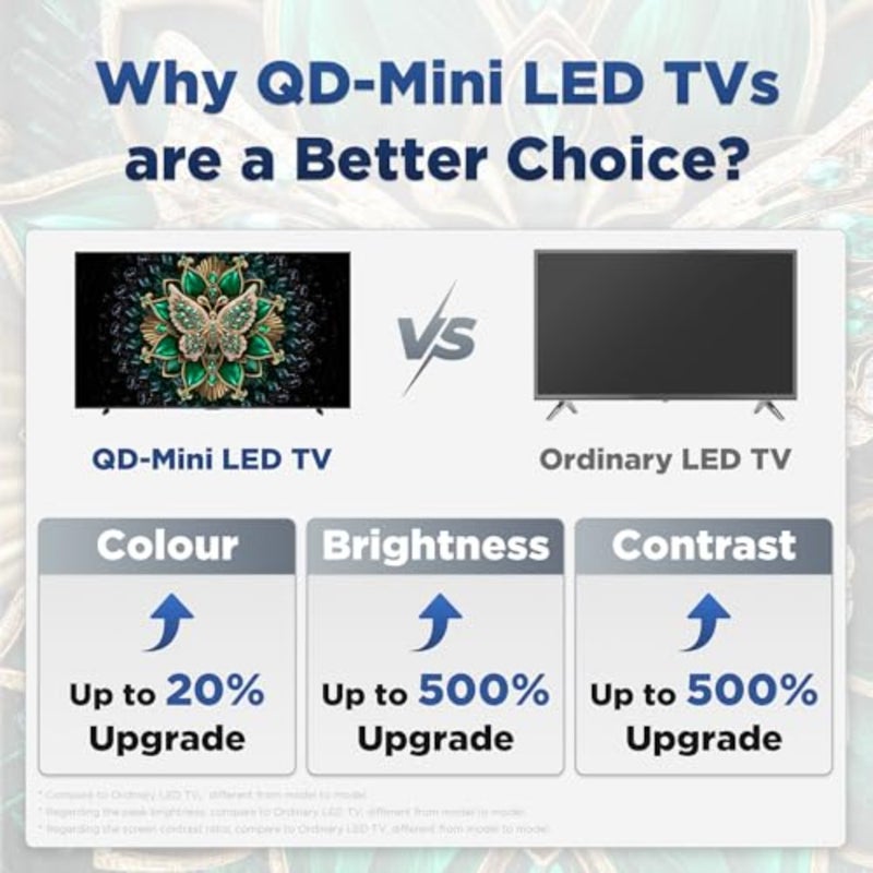 Smart TV for home entertainment, QD-Mini LED, vibrant colors, 4K HDR10+ with 144Hz refresh rate, ONKYO 2.1 Hi-Fi and Dolby Atmos audio, AI Mode and Game Master features - Image 2