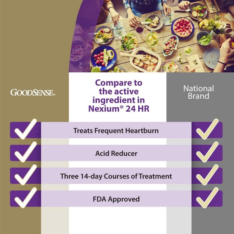 GOODSENSE Esomeprazole Magnesium Delayed Release Capsules 20 mg Proton Pump Inhibitor PPI for 24 Hour Frequent Heartburn Treatment 42 Count - Image 2