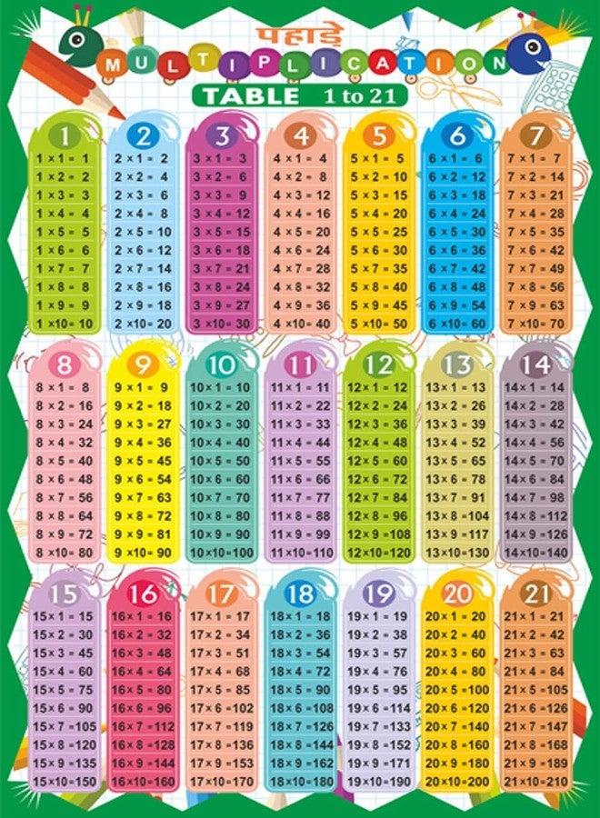 Shopsji Multiplication Table Wall Chart 1-21 (Size 12x18) | Katwa Pahade, 1 Se Lekar 21 Tak Ki Table | Creative Educational Chart for Kids - Image 1