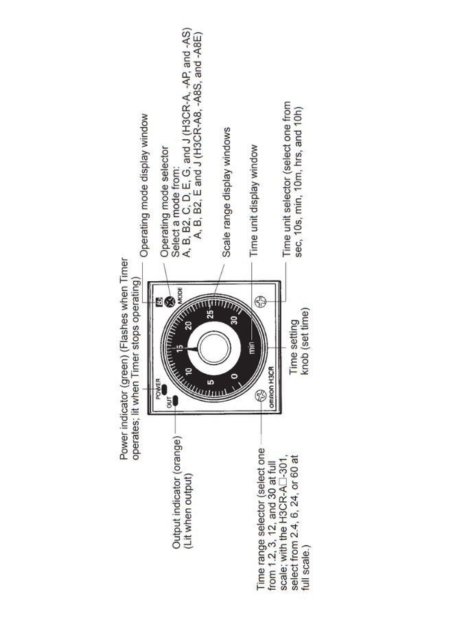 Omron - Multi-functional Timers H3CR A 100 240VAC 100 to 125VDC - Image 1