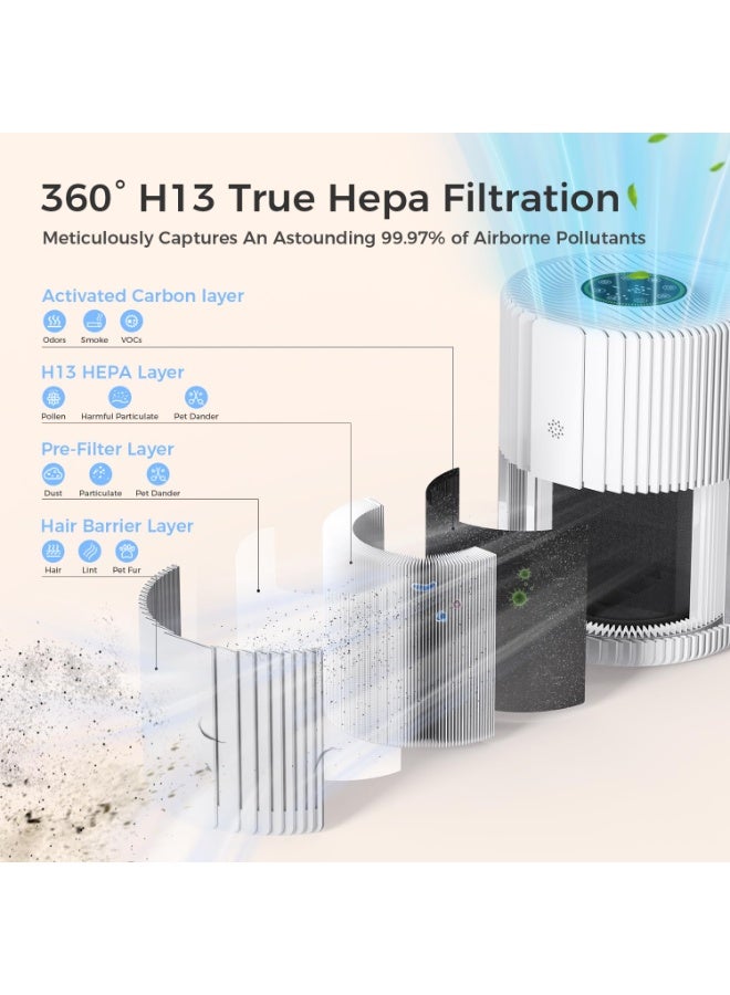ibsun Air Purifiers For Bedroom And Home With Air Quality Display 20㎡ True H13 HEPA Pet Air Purifier For Dorm Room With 360° Air Intake & Outlet For Bedroom Office, ZY1088W - Image 4