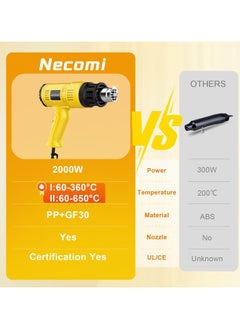 Necomi 2000W Heat Gun Fast Heating, with Smart LED Display, 60℃ -650 ℃ Variable Temperature Control,2-Temp Setting, 7 Accessories,Overload Protection for Shrink Pipe, PVC Wrap, Crafts, Epoxy Resin&DIY  - Image 4