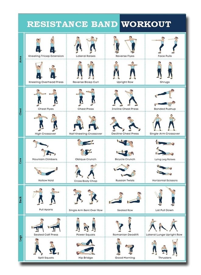 PIXELARTZ Wall Poster Motivational Resistance Band Workout and Exercises Illustrations Bodybuilding Gym Posters HD Quality Posters for Home, Office, Room, Gym Wall - Multicolor - Image 1