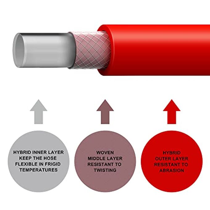 JOROY Hybrid Air Hose, 3/8-Inch by 25 Feet Air compressor Hose,Heavy Duty, Lightweight, Kink Resistant, All-Weather Flexibility with 1/4-Inch Brass Air Coupler and Plug, 300 PSI - Image 2