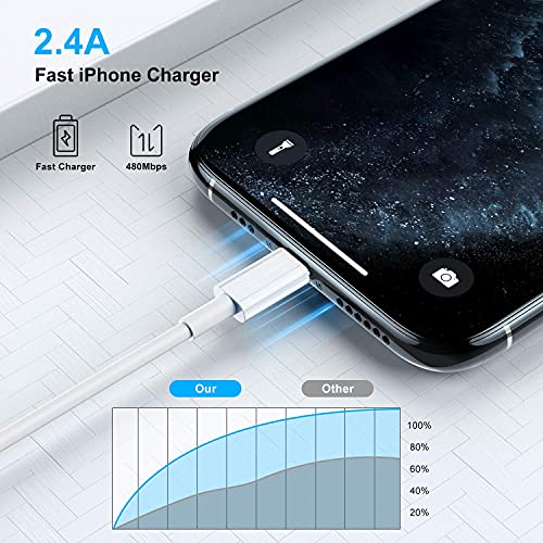 AILKIN Lightning to USB Cable Apple Certified (Mfi) Sync & Charge Cable for iPhone 14/13/12/11 Pro Max/XS MAX/XR/XS/X/8/iPad & iPod, All iPhones, fast Charging Lightning Cable, (Pack of 1) - WHITE - Image 5