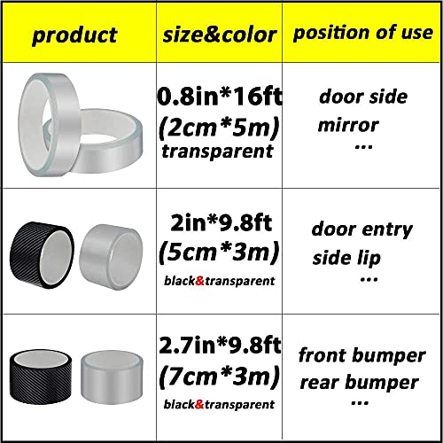 Automaze Car Door Universal Edge Guard Clear Door Sill & Trim Protector, Vinyl Protection Film/Tape, Fit for Most Cars (Transparent, 5cm X 9.8Ft) - Image 5