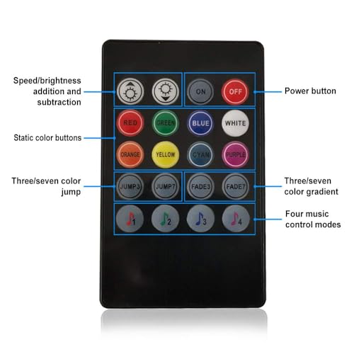 SNOOGG Simple Plug n Play 20 Keys 5V Music Infrared Remote Controller, USB 5V RGB LED Strip Light for WS2811 WS2812B No Blue Tooth or App Required (1 Set Pack) - Image 5