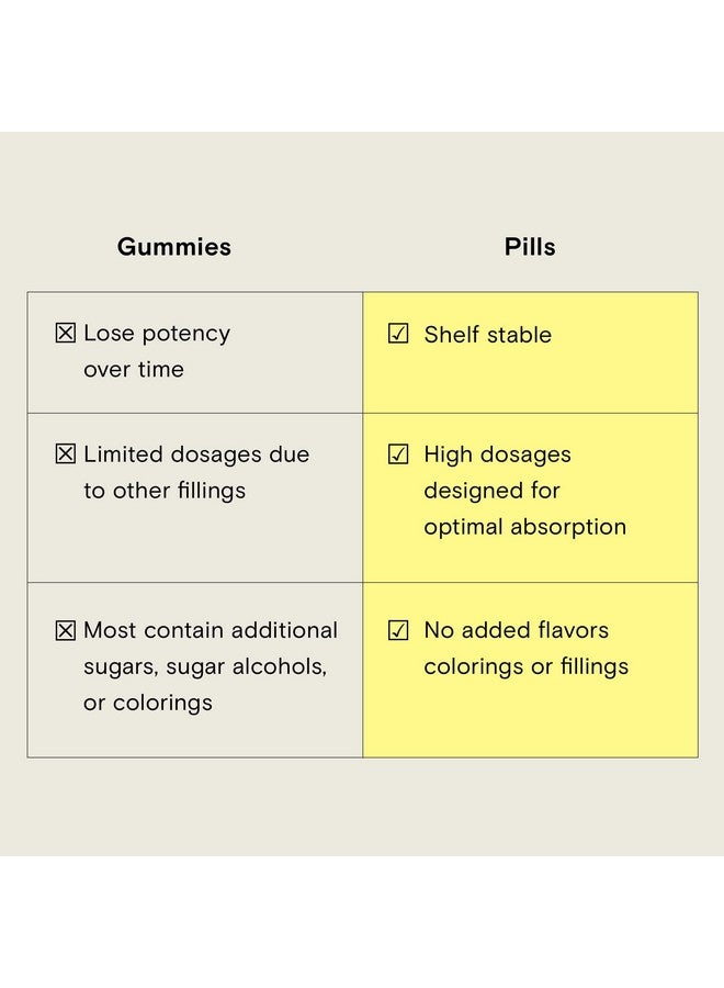 Moon Juice - SuperHair - Bottle (120 Capsules) - Hair Growth Vitamins - Multivitamins & Organic Ashwagandha - Reusable Glass Bottle - 3rd Party Tested - 100% Traceable - Vegan, Gluten Free, Non GMO - Image 4