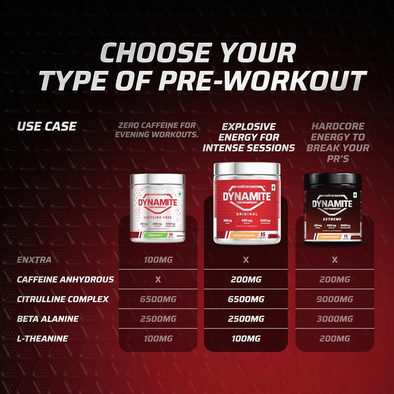 Wellversed Dynamite Pre-Workout Valencia Orange (210g) - Image 2