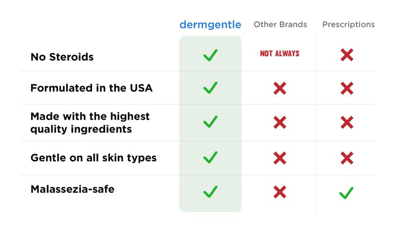 Dermgentle Seborrheic Dermatitis Face Cream for Sensitive Skin - Hydrates & Supports the Skin Barrier with MCT Oil, Squalane - Moisturizing Face, Scalp and Body Cream - No Steroids, Gentle Ingredients - Image 3