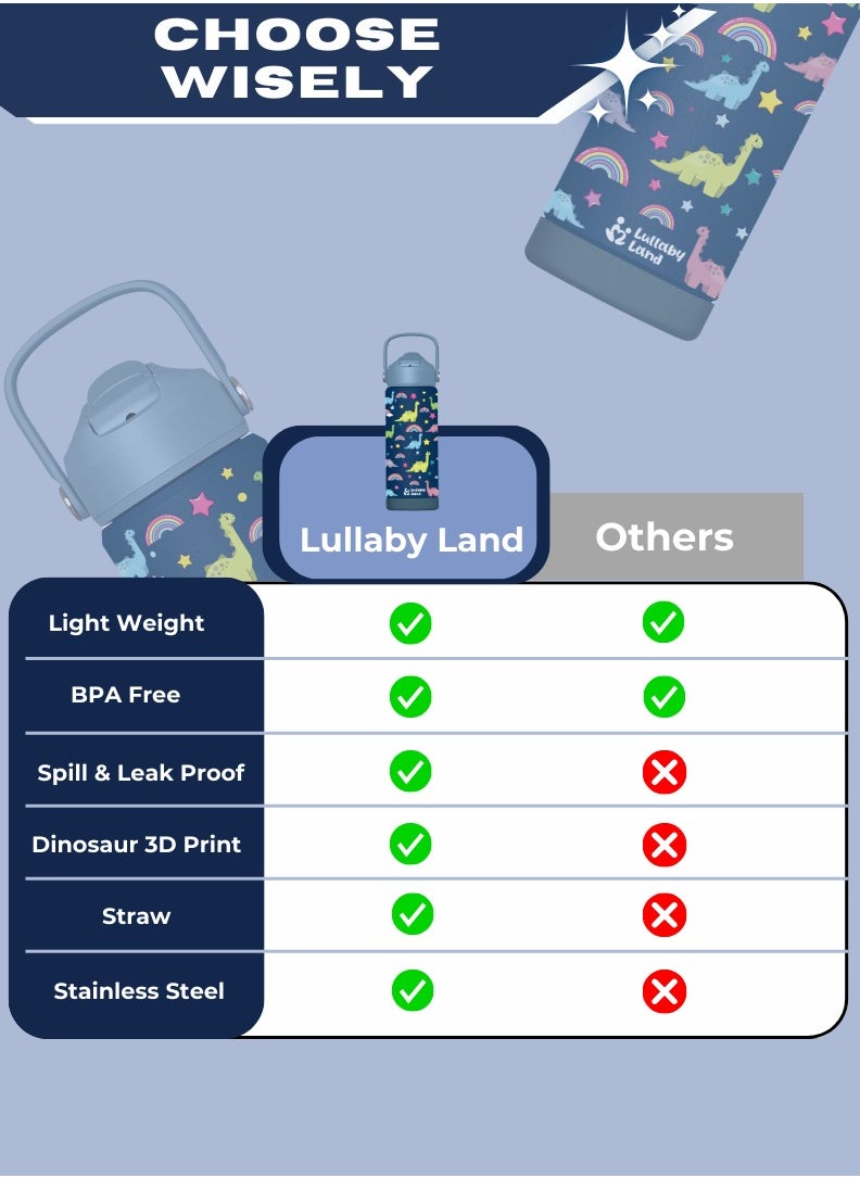 Lullaby Land - 550ml Stainless Steel Water Bottle for Kids, Stay Hydrated with Kids Water Bottle for School, No Leak Bpa Free Dinosaur Blue Water Bottle for Boys, Insulated Water Bottle Kids with Straw - Image 1