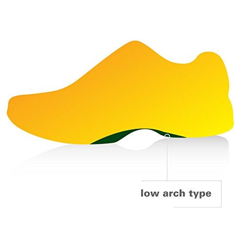 Spenco Rx Comfort Thin Lightweight Cushioning Orthotic Shoe Insole, Green Women's 9-10.5/Men's 8-9.5 - Image 5