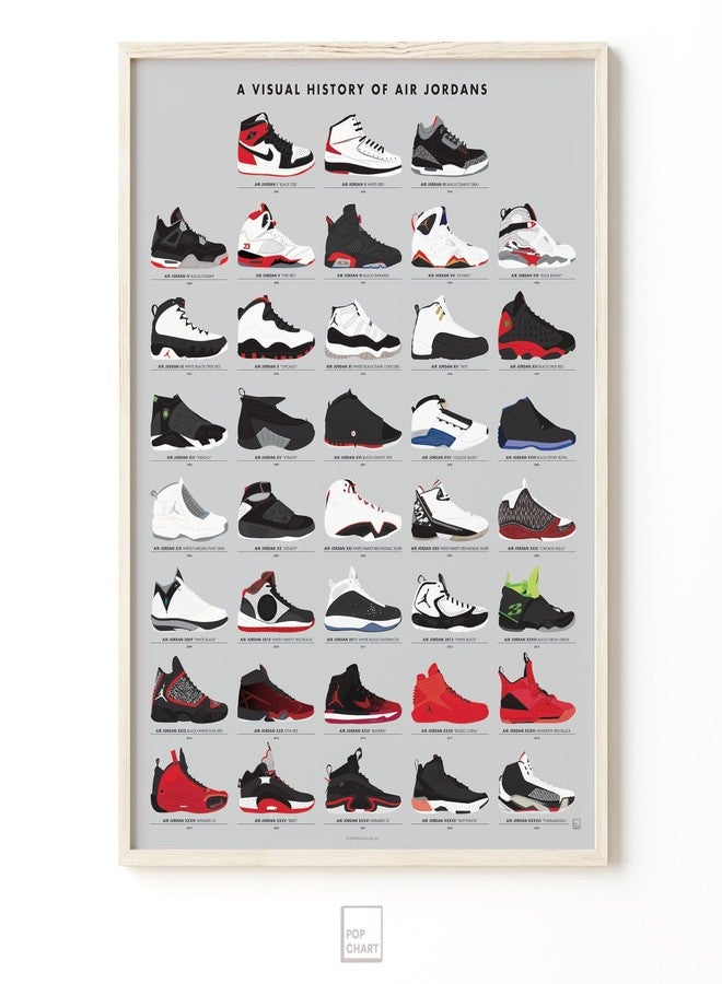 Pop Chart Lab Pop Chart | Visual History of Air Jordans | 16" x 20" Art Poster | Sneakerhead Wall Decor for Living Room and Bedroom | Designed and Made in the USA - Image 5