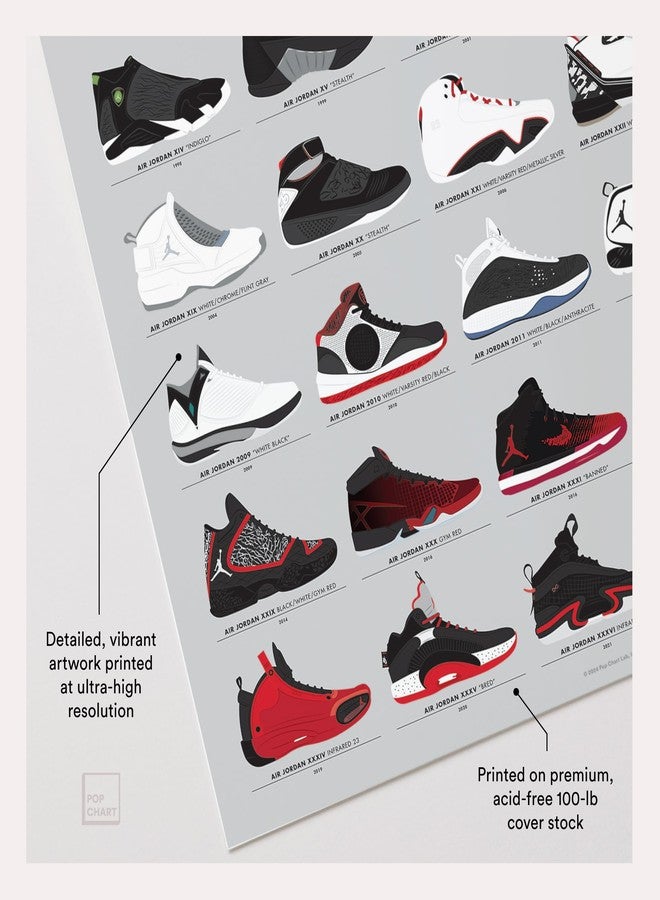 Pop Chart Lab Pop Chart | Visual History of Air Jordans | 16" x 20" Art Poster | Sneakerhead Wall Decor for Living Room and Bedroom | Designed and Made in the USA - Image 3