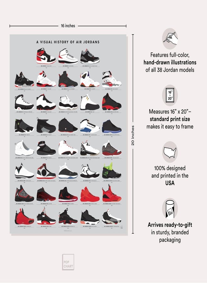 Pop Chart Lab Pop Chart | Visual History of Air Jordans | 16" x 20" Art Poster | Sneakerhead Wall Decor for Living Room and Bedroom | Designed and Made in the USA - Image 2