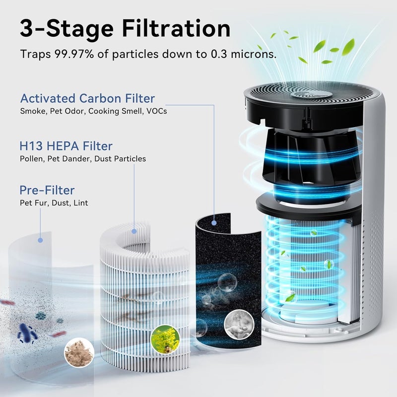Tailulu Air Purifiers for Home Pets Large Room Up to 1360 FtÂ², Tailulu D10 HEPA Air Purifiers for Bedroom with 15dB Sleep Mode, Air Filter for Pet Dander Smoke Odor Dust Pollen with Timer Fragrance Sponge - Image 5