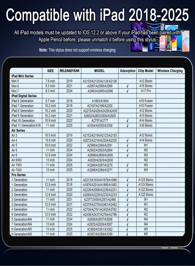 AULEEP قلم أويليب للآيباد 6-10، 11 A16 - حساسية الميل شحن أسرع، قلم ستايلس للآيباد برو 2018-2025 13"/12.9"/11"/M4، آير 11/13 M2/M3، آيباد ميني 7/6/5 (أسود و 3 رؤوس إضافية) - Image 2