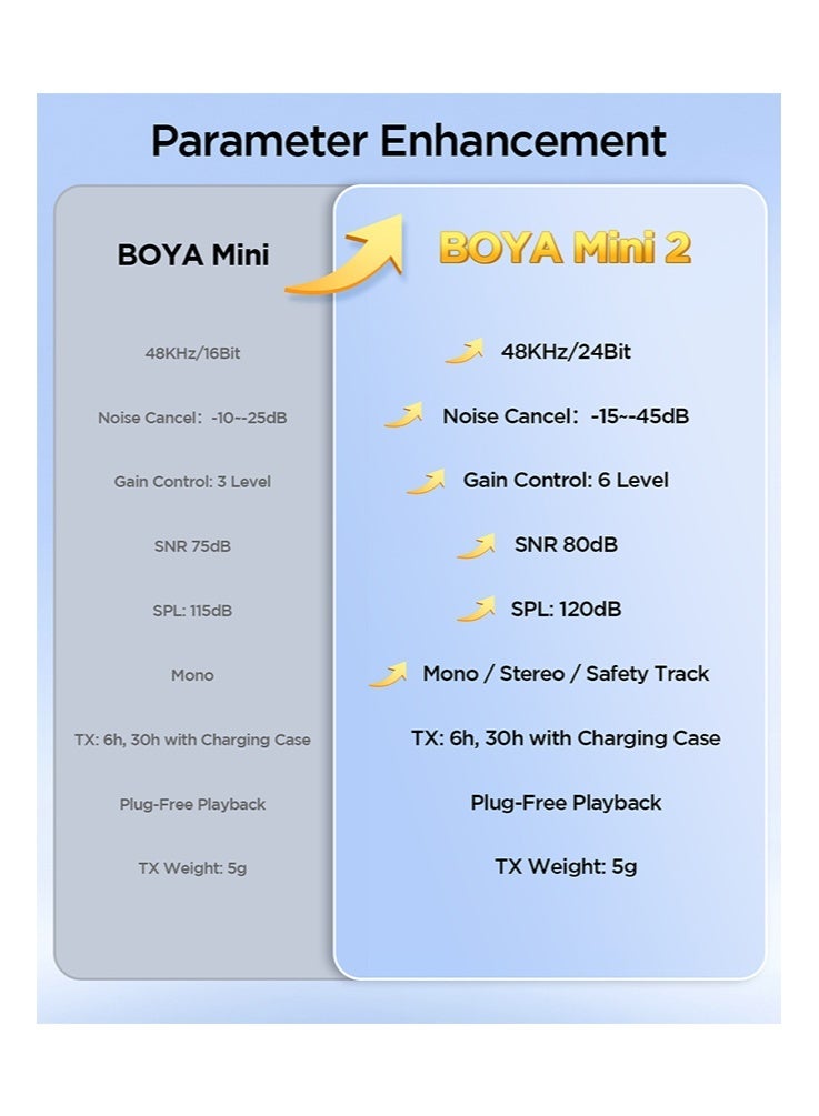 BOYA mini 2-01 Wireless Lavalier Microphone Original AI Noise Cancelling Mic  for Vlogging iPhone Android PC iPhone 15/16/17 - Image 2